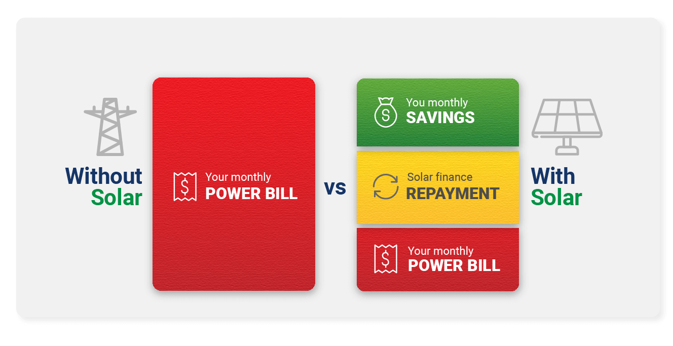 Solar Power Savings Finance